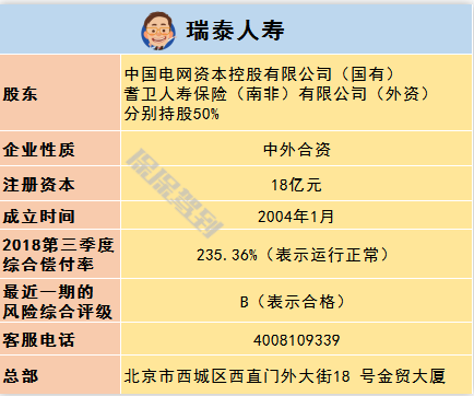   兒童重疾險新品測評，超額賠付+極致性價比