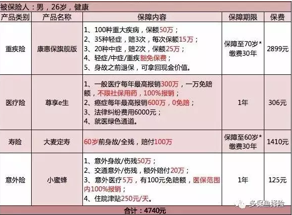 保險測評：成人投保方案哪種好？