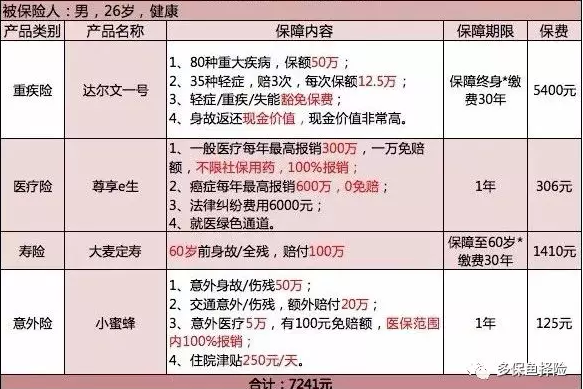 保險測評：成人投保方案哪種好？