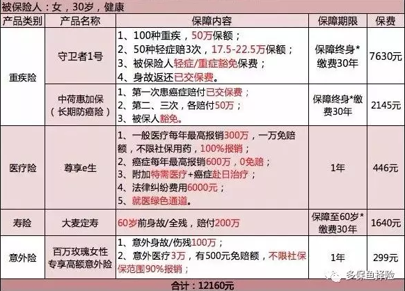 保險測評：成人投保方案哪種好？