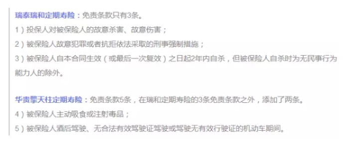 保障責任應(yīng)該看哪幾點？