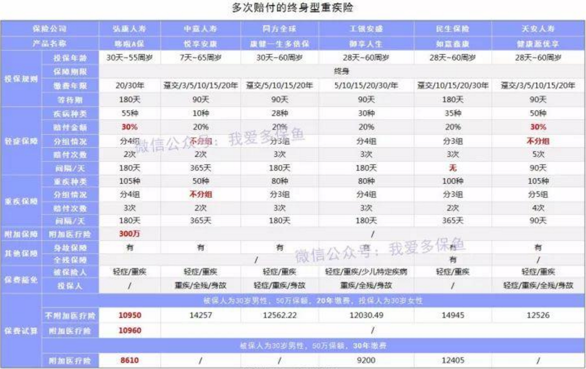 哆啦A保:核保更加快速