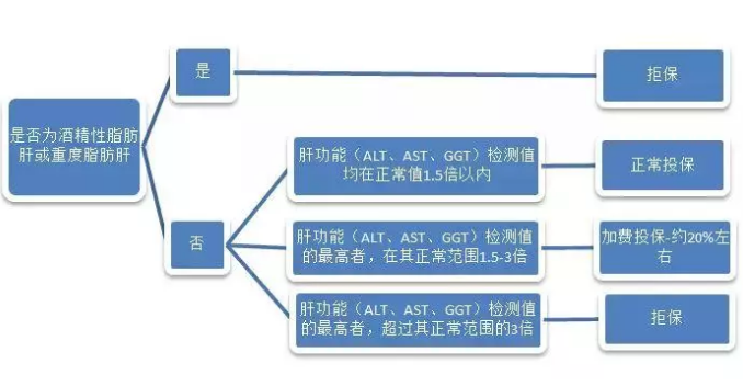 哆啦A保:核保更加快速