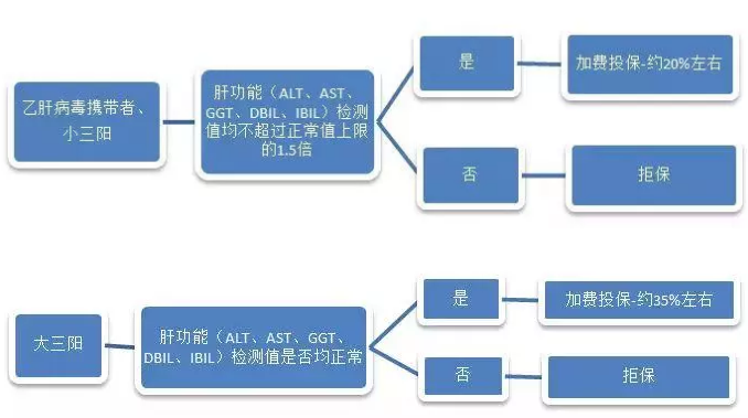 哆啦A保:核保更加快速