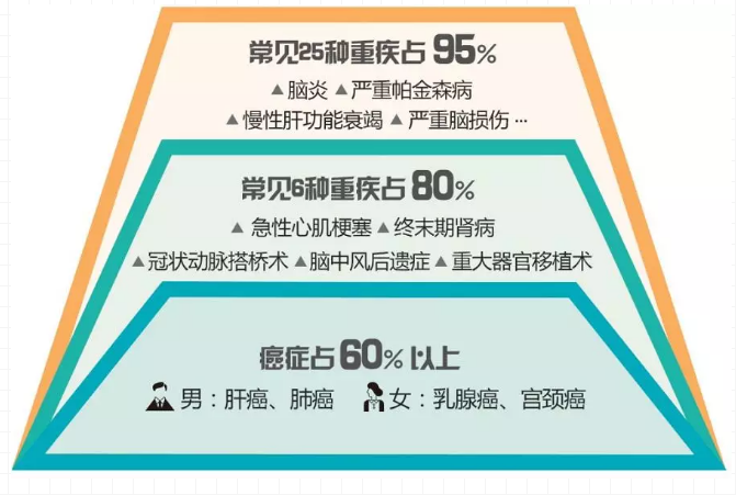 重疾險，瑞泰超級瑪麗，值得買嗎？