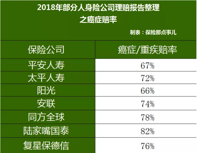 重疾險，瑞泰超級瑪麗，值得買嗎？