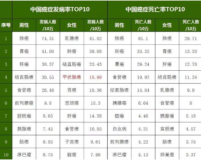 重疾險，瑞泰超級瑪麗，值得買嗎？