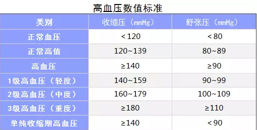 生過病還能買保險(xiǎn)嗎？