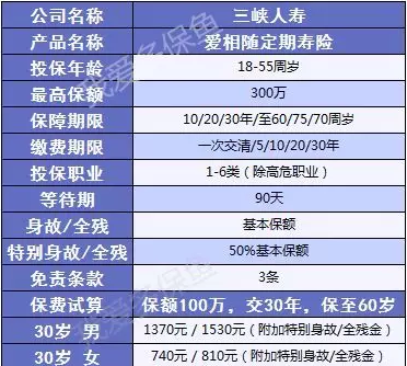 愛相隨定期壽險:2019最值得買的壽險