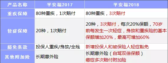保險公司是如何盈利的？