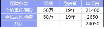 全佑至重疾險(xiǎn)為什么這么貴？
