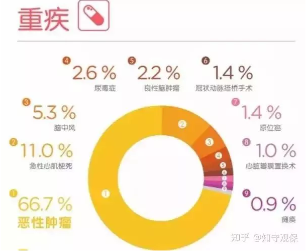 7款癌癥多次賠付型重疾險(xiǎn)對(duì)比，總有一款值得入手