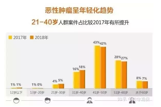7款癌癥多次賠付型重疾險(xiǎn)對(duì)比，總有一款值得入手