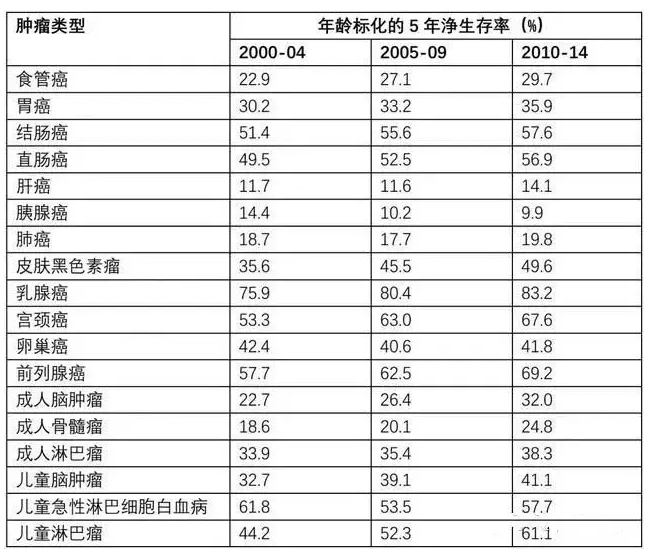 7款癌癥多次賠付型重疾險(xiǎn)對(duì)比，總有一款值得入手