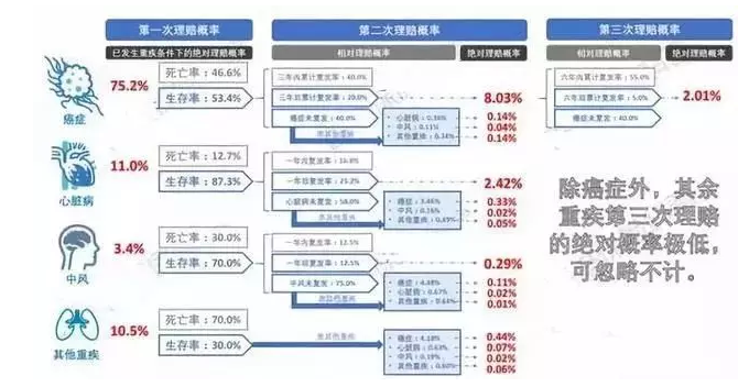 7款癌癥多次賠付型重疾險(xiǎn)對(duì)比，總有一款值得入手