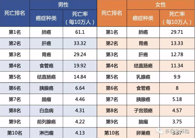 7款重疾險(xiǎn)深度測(cè)評(píng)，女性高發(fā)重疾怎么選？