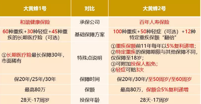 大黃蜂2號值得買嗎？