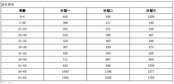 年齡因素會(huì)影響投保嗎？