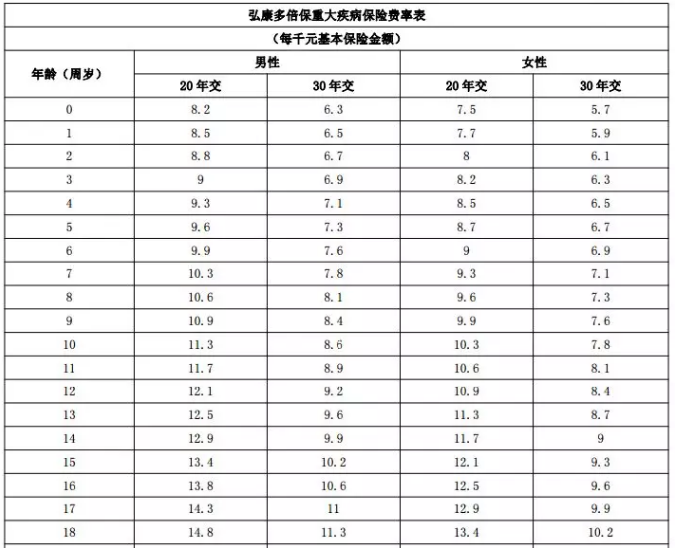 年齡因素會(huì)影響投保嗎？