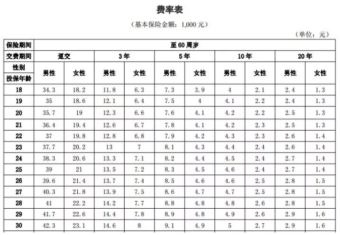 年齡因素會(huì)影響投保嗎？