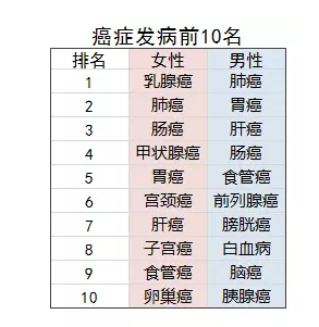 乳腺結(jié)節(jié)還能買保險嗎？