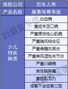 百年人壽康惠保3次升級(jí)，這次升級(jí)有哪些驚喜？