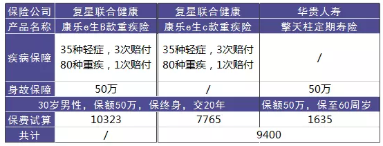 單次賠付的重疾險怎么樣？