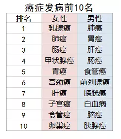 老人投保會有哪些困難？