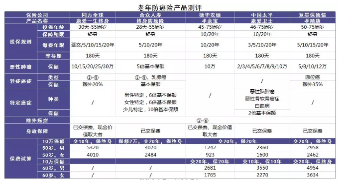 老人投保會有哪些困難？