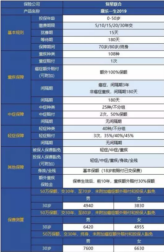 康樂一生2019升級，到底值不值得入手?