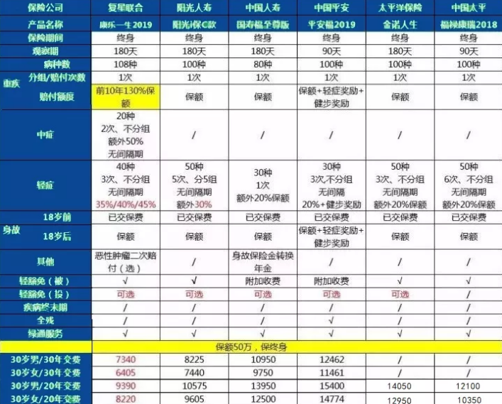 康樂一生2019升級，到底值不值得入手?