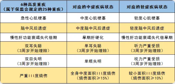 守衛(wèi)者2號測評，又一款超高性價比重疾險
