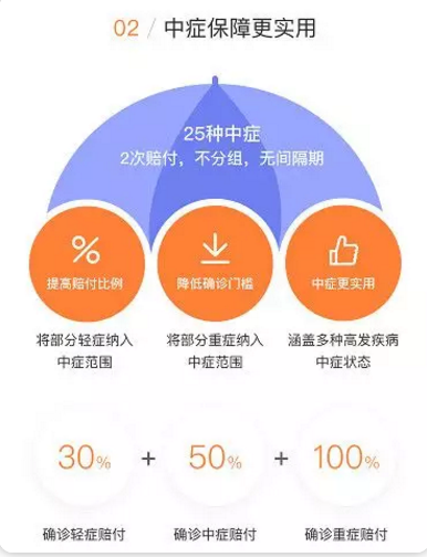 守衛(wèi)者2號測評，又一款超高性價比重疾險