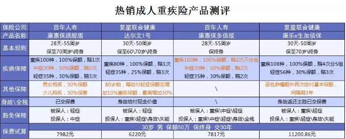 什么保險值得買？看看這15款