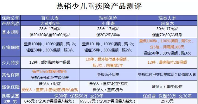 什么保險值得買？看看這15款