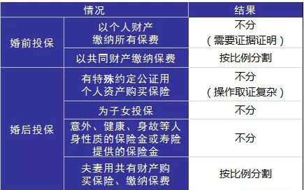 婚后財務(wù)隔離應(yīng)該怎么做？