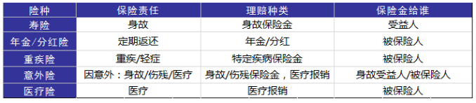 婚后財務(wù)隔離應(yīng)該怎么做？