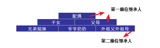 婚后財務(wù)隔離應(yīng)該怎么做？