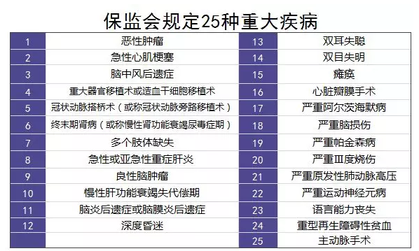 重疾理賠有哪些坑？