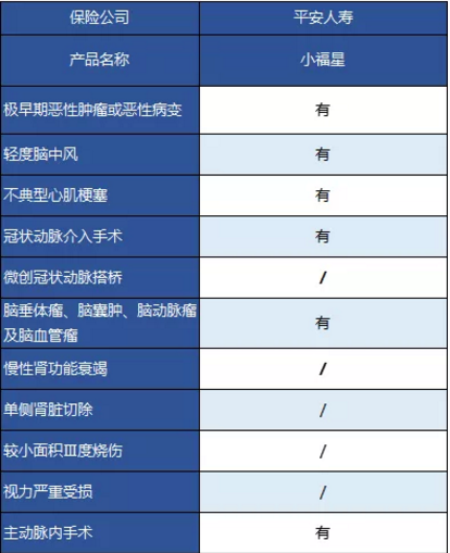 平安大小福星重疾險(xiǎn)，到底怎么樣