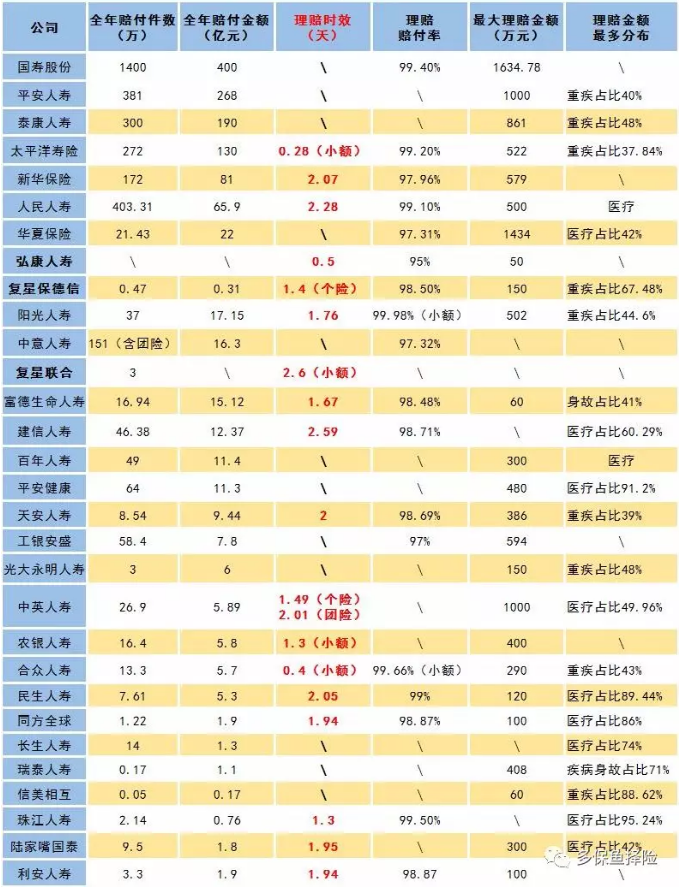 賣保險(xiǎn)的業(yè)務(wù)員不干了，我的保險(xiǎn)找誰賠？