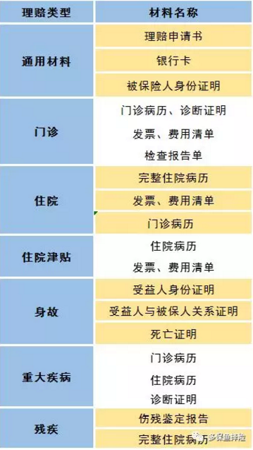 賣保險(xiǎn)的業(yè)務(wù)員不干了，我的保險(xiǎn)找誰賠？