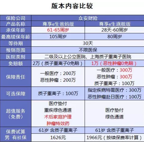 尊享e生爸媽版怎么樣？到底值不值得買？