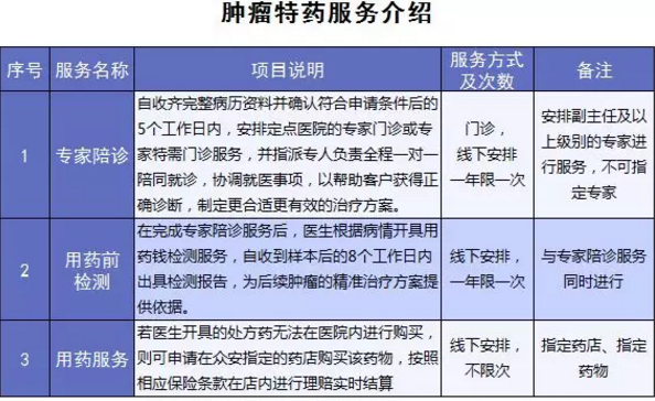 尊享e生爸媽版怎么樣？到底值不值得買？