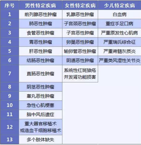 康惠保旗艦版值不值得購買？