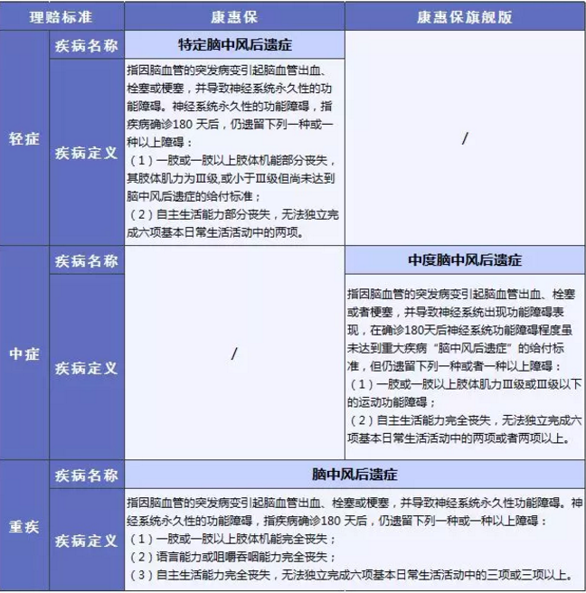 康惠保旗艦版值不值得購買？