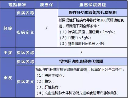 康惠保旗艦版值不值得購買？