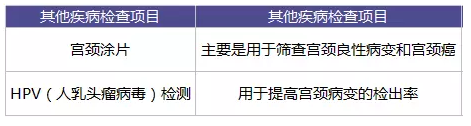 為什么每年體檢還是查不出癌？