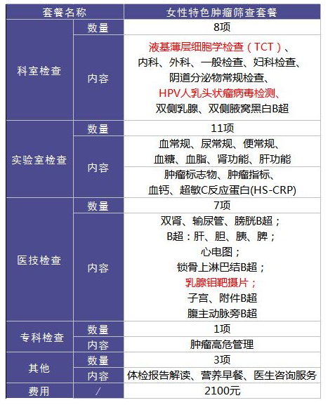 為什么每年體檢還是查不出癌？