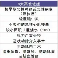  愛相伴重疾險好不好？值不值得購買？